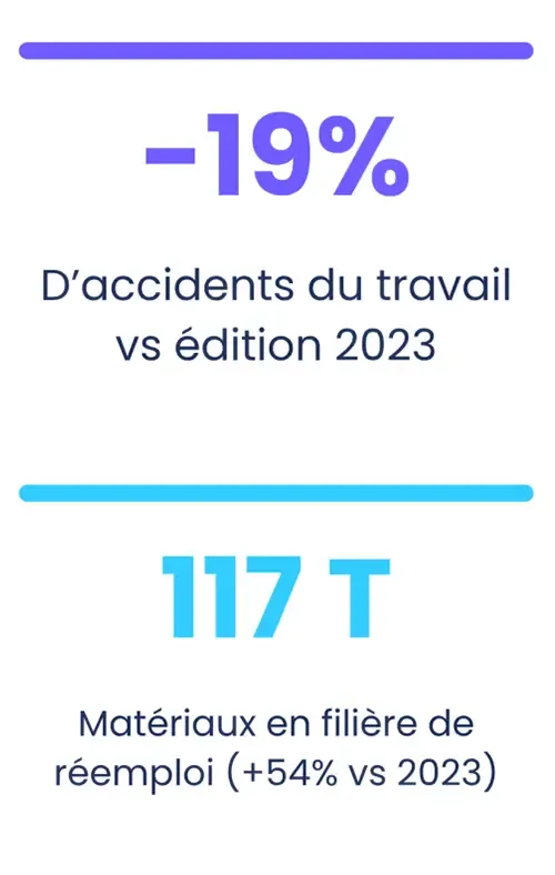 Chiffre  2