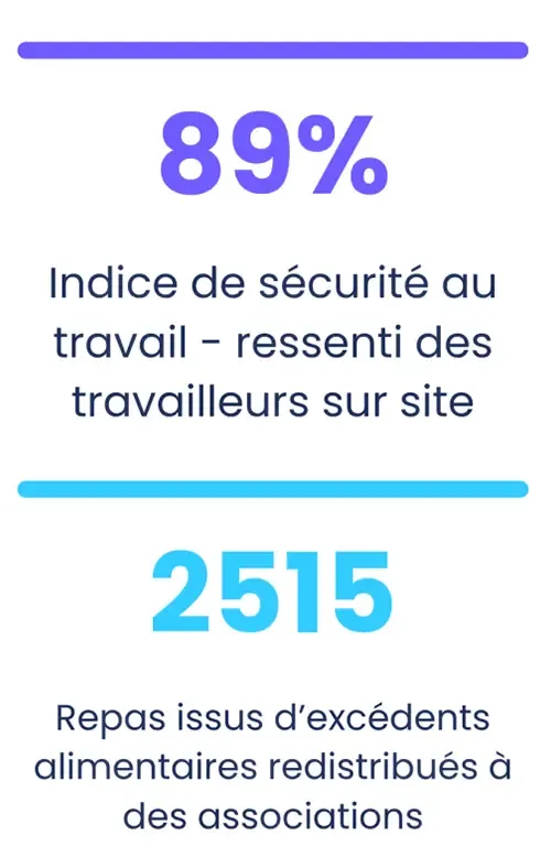 Chiffre  3