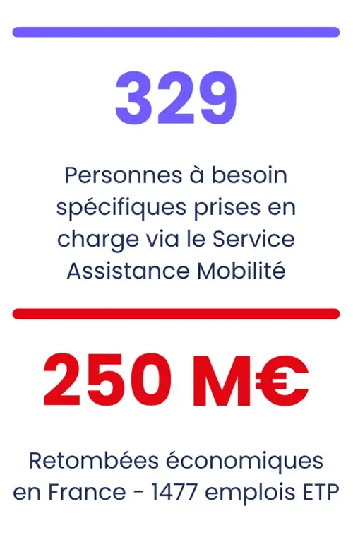 Chiffre  5
